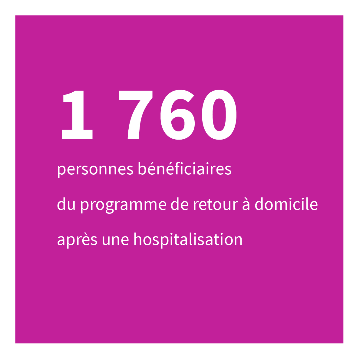 1 760 bénéficiaires du programme d’accompagnement de retour à domicile après une hospitalisation.